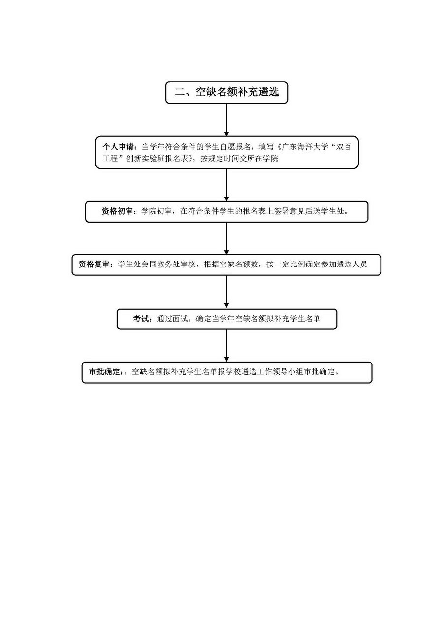 404“双百工程”创新实验班学生遴选程序