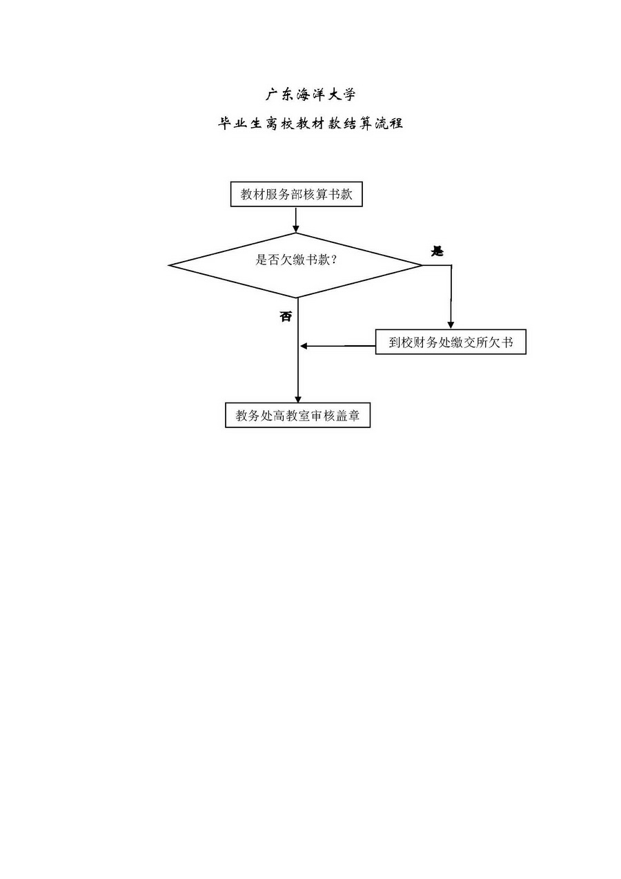 111毕业生离校教材款结算流程图