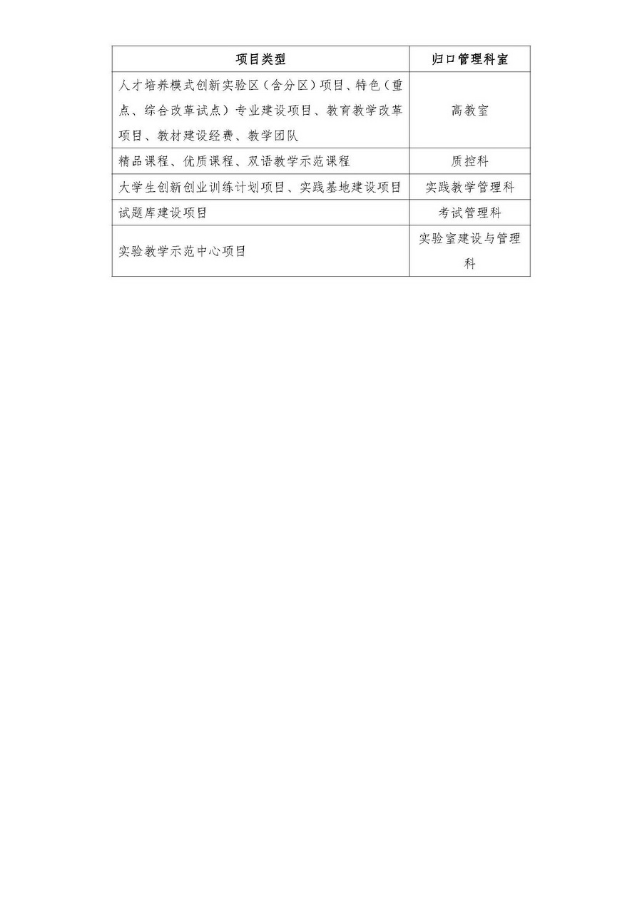 105教学质量与教学改革工程项目经费报销流程