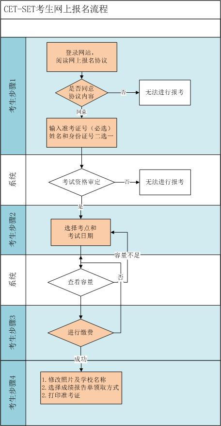 2016年5月全国大学英语四、六级口语考试英国365集团考点报名通知