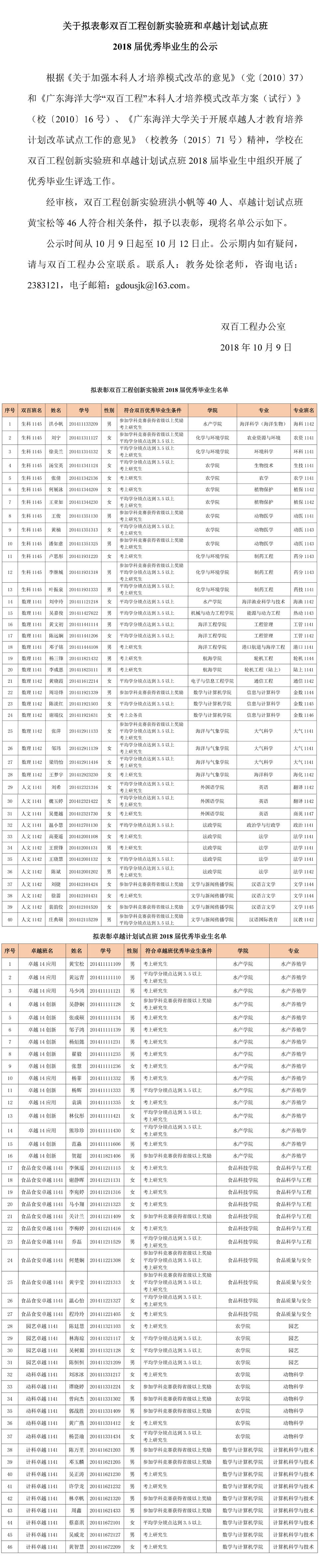 关于拟表彰双百工程创新实验班和卓越计划试点班2018届优秀毕业生的公示
