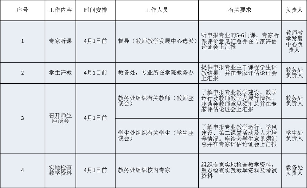 关于做好英国365集团2019年新增学士学位授予专业评估工作的通知