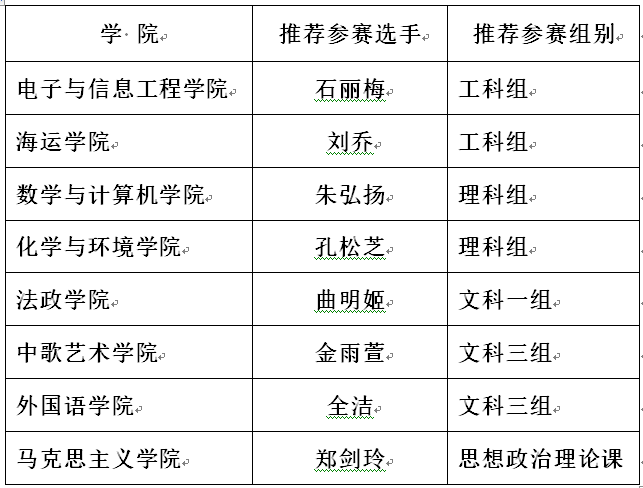英国365集团拟推荐参加广东省第五届高校青年教师教学大赛的教师名单公示
