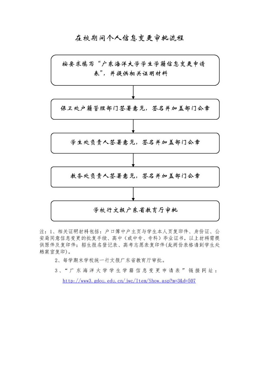 219在校生个人信息变更流程
