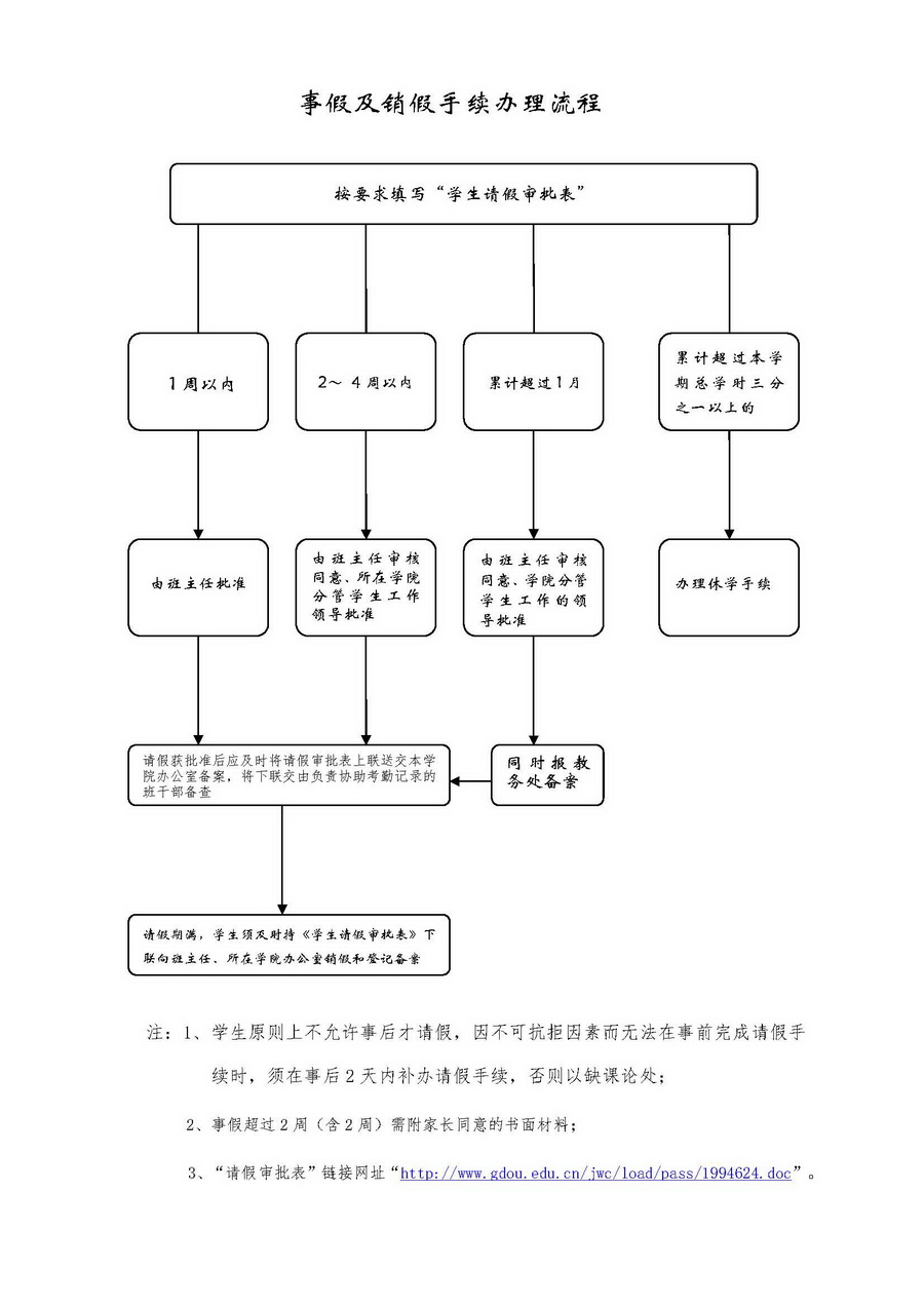 202事假及销假手续办理流程